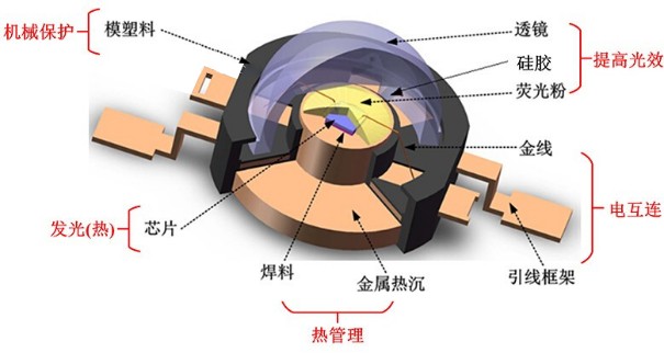 多通道隧道爐MINI LED封裝固化應用案例